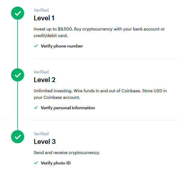 Coinbase Account Levels
